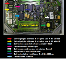 Load image into Gallery viewer, Detailed schematic of ECU with labeled components and connections for ignition, throttle body, and sensors.