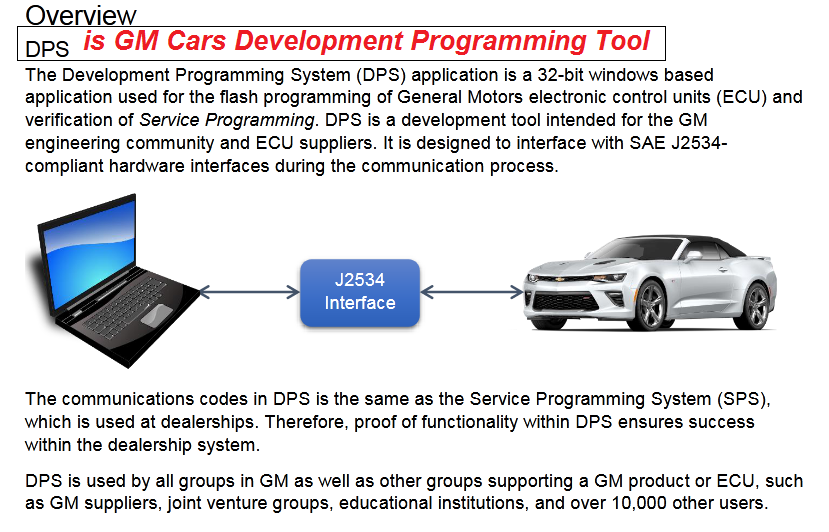 OPEL+GM Full Modules Programming and Development Kit Tool (GM DPS 4.52