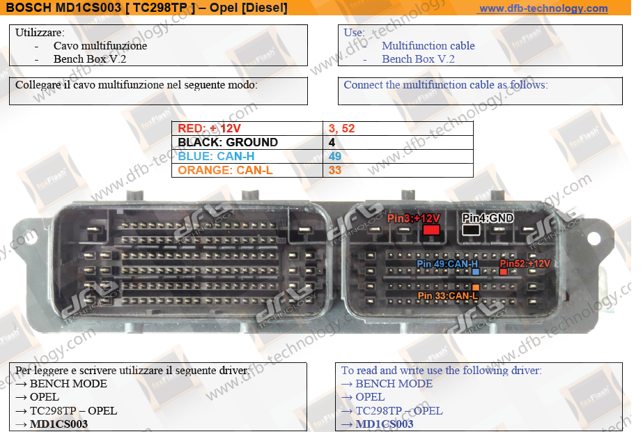 ECU - Fundamental (Almost ALL INFO about all Vehicles ECUs)