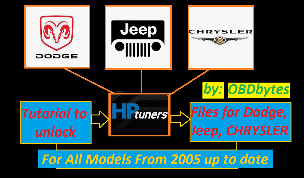 (Dodge Jeep CHRYSLER) HPT Files  UnLocking in Simple 4 STEPS