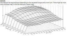 Загрузить изображение в средство просмотра галереи, ECU Schematic Circuit Diagrams+ECU Tuning manuals+ECU Pinouts+ECU block diagrams
